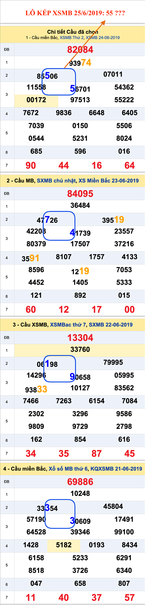 An so kep thu nhat - Lo kep XSMB 25-6-2019